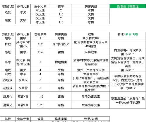 原神3.0真相推断攻略（破解谜题解锁隐藏剧情，解读游戏中隐藏的真相！）