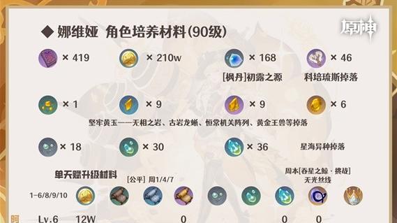 原神全角色攻略培养（解锁武器天赋，提升角色实力！）