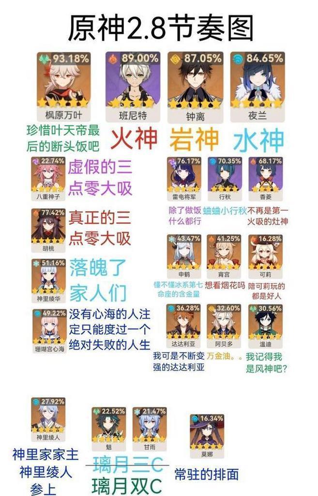 原神2.8攻略最新（全面解析原神2.8版本的新内容，帮助玩家掌握最新的攻略技巧）