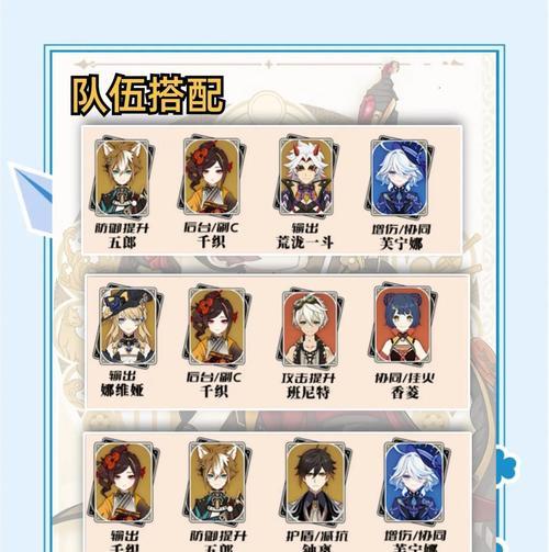 原神阿倍良久攻略——解锁隐藏的力量（探索新角色、获取稀有装备，成为顶级战士！）
