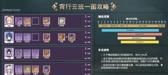 原神云有璃攻略（探寻云有璃的秘密，开启原神新篇章）