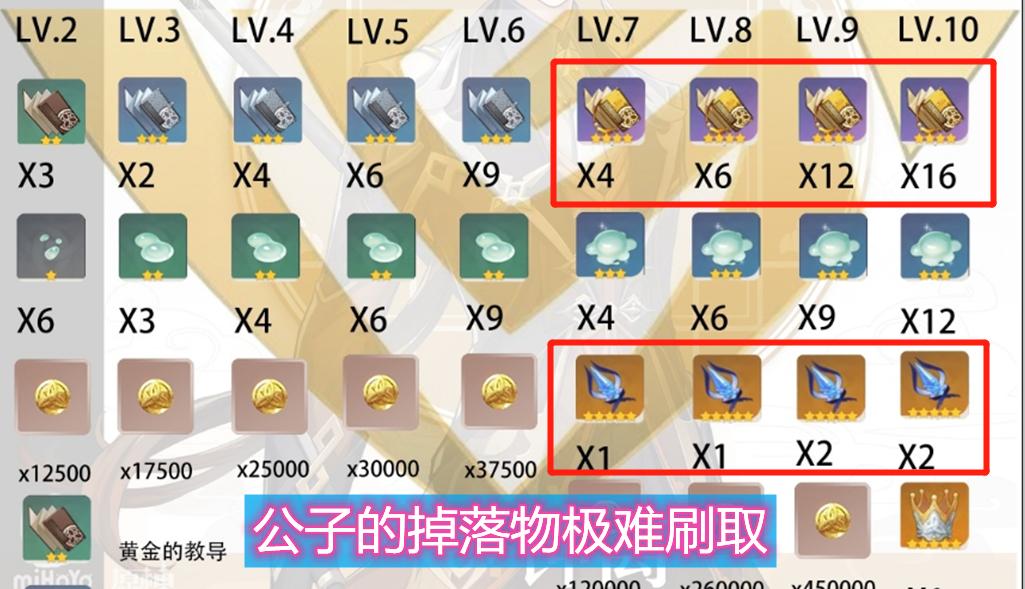 钟离最强培养攻略（深入了解原神钟离的技能和装备选择，打造最强钟离团队）