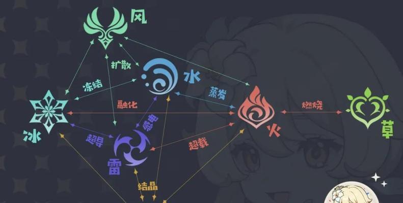 原神反应炉攻略（挖掘原神中反应炉的强大潜力，成为绝世守护者）