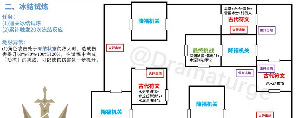 《原神螺旋试炼攻略》（打通神秘迷宫，赢取丰厚奖励！）