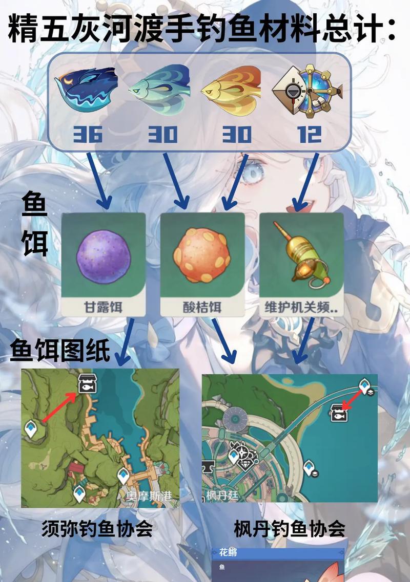 原神渔叉全流程攻略（深入挖掘渔叉的使用技巧与秘密，助你成为渔获之王）