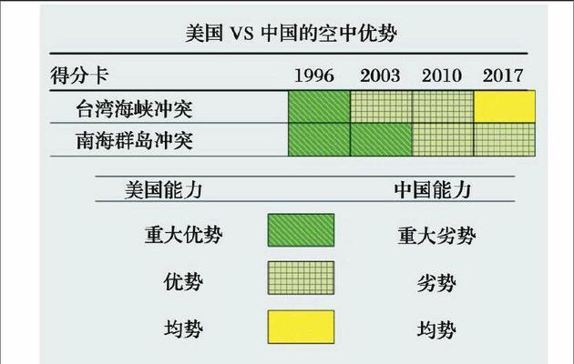 空中飞行计划游戏攻略（翱翔云端，尽享飞行乐趣！）
