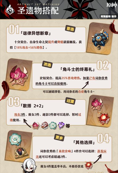 原神白色圣遗物攻略