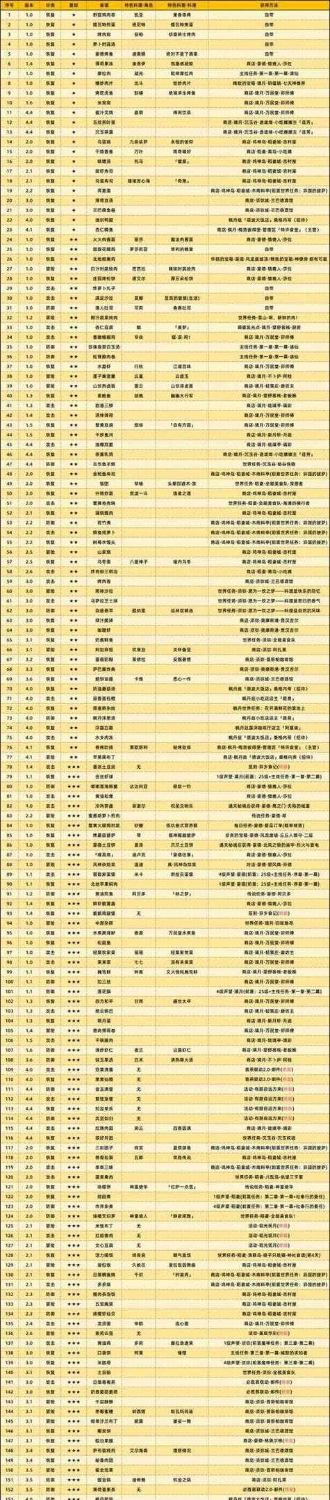 原神蒙德成通关攻略
