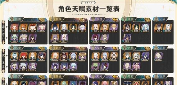 《原神》角色突破攻略（打造顶级战力，玩转《原神》游戏，角色突破攻略一网打尽）