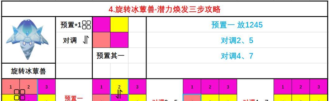 释放原神潜能（让你的角色焕发光芒的秘籍！）