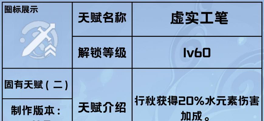 原神行秋进阶攻略（提升实力，探索秘境，精通原神行秋，成为顶尖玩家！）