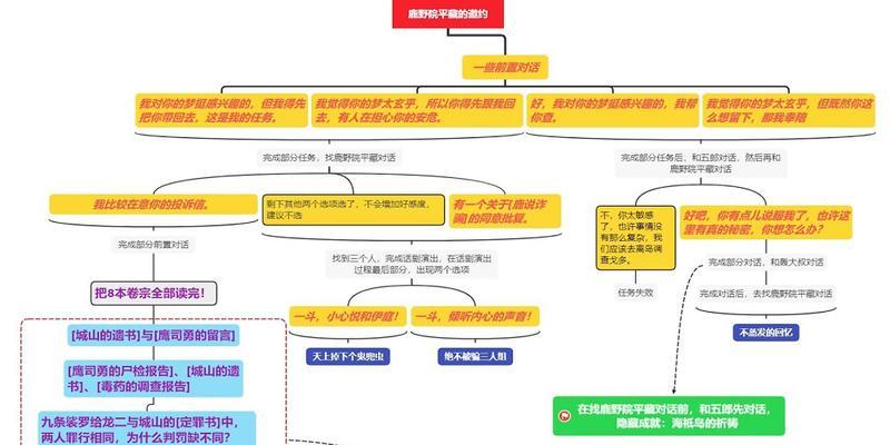 原神救小孩任务攻略（解锁隐藏任务，拯救迷失小孩的详细攻略）