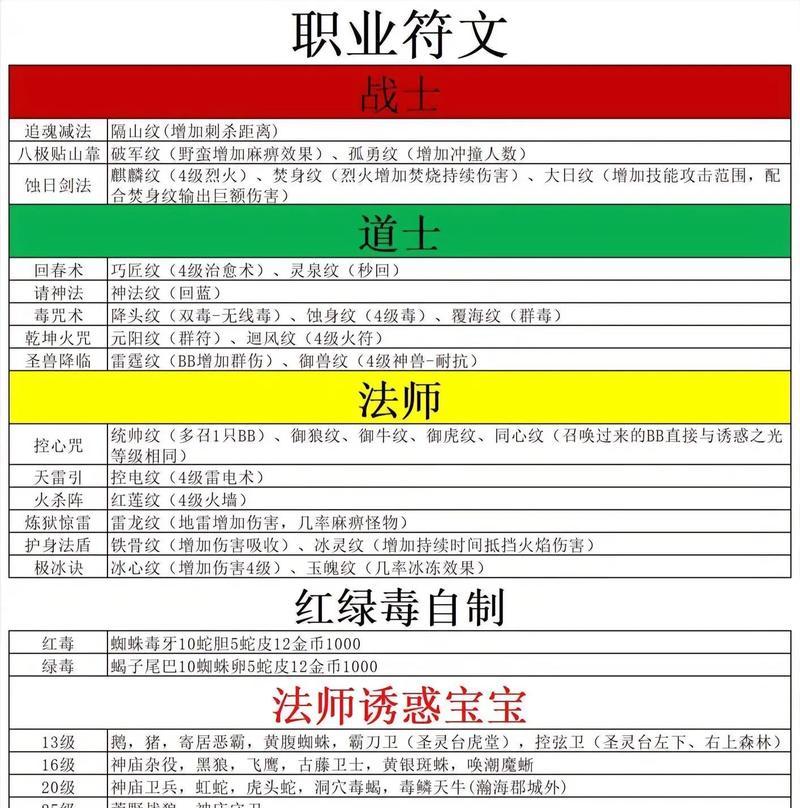 《新出传奇游戏攻略大揭秘！》（从零开始称霸沙城，打造最强战队！）