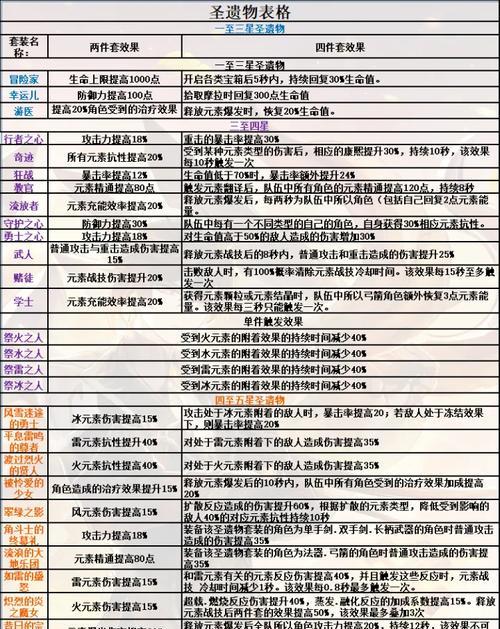 《探索原神世界的萌新历程》（从零开始，一步步揭开神秘面纱）