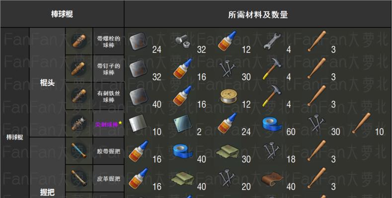 《掌握末日之后游戏攻略》（从零到英雄，玩转末日世界）