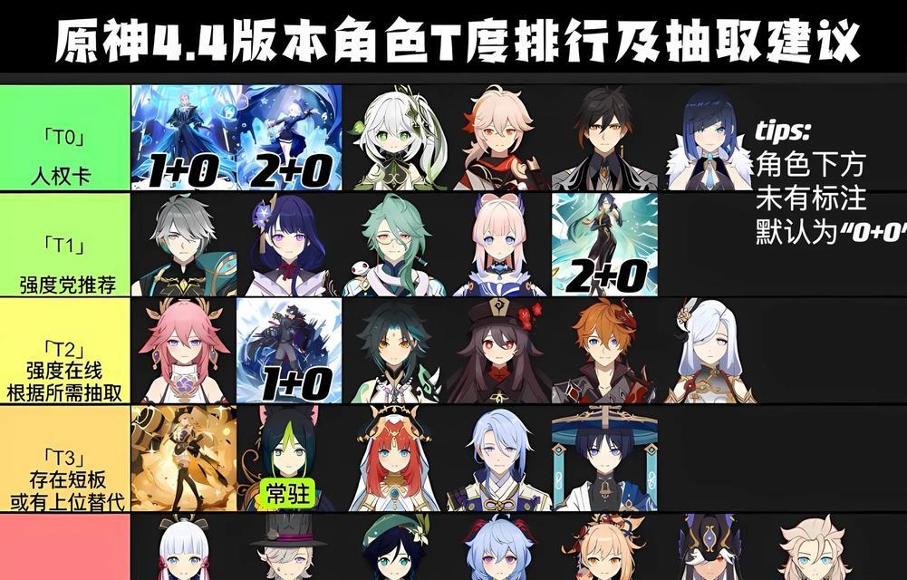 原神角色抽取攻略（通过抽卡技巧和策略，最大化获得所需角色）