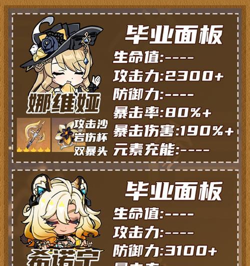 岩主攻略（解锁原神岩云之主角色的技能、装备和培养方法）