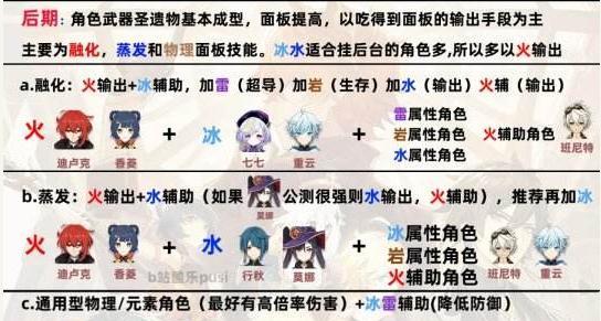原神新手阵容搭配攻略（最佳阵容搭配、角色互补、快速提升战力，让你称霸原神大陆！）