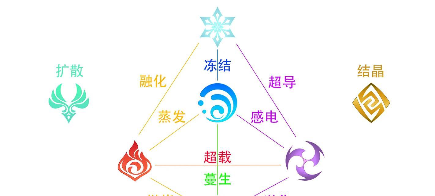原神新赛季解密攻略（解锁神秘的世界，探索新赛季的奇遇）