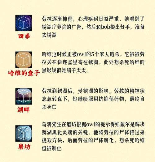 《绣湖Arles》攻略大全（深入解析游戏要素，助您轻松通关）