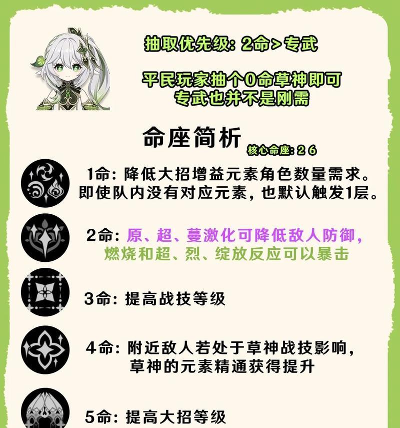 原神12级新手攻略（从零开始，打造强大角色，征服原神世界）