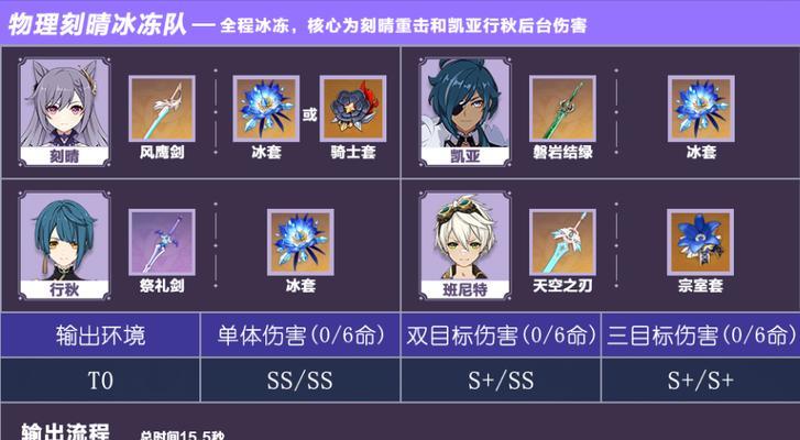 原神行秋基础攻略（深入原神行秋，学会基础攻略，开启全新冒险之旅！）