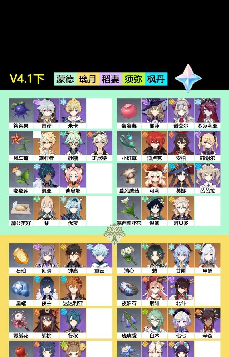 原神女角色攻略（解锁秘籍，打造无敌女神阵容！）