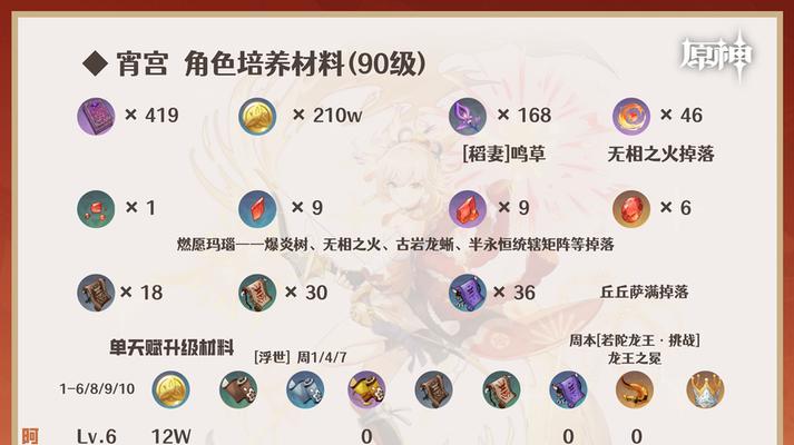 原神推图攻略（探索神秘大陆，勇闯危险丛林！）