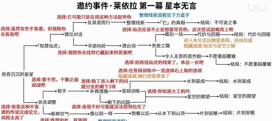 原神须弥任务教程攻略（详解原神须弥任务攻略，助你一举完成所有挑战！）