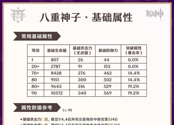 原神神里天赋加点攻略（解密神里天赋加点技巧，助你在原神战场上无往不胜！）
