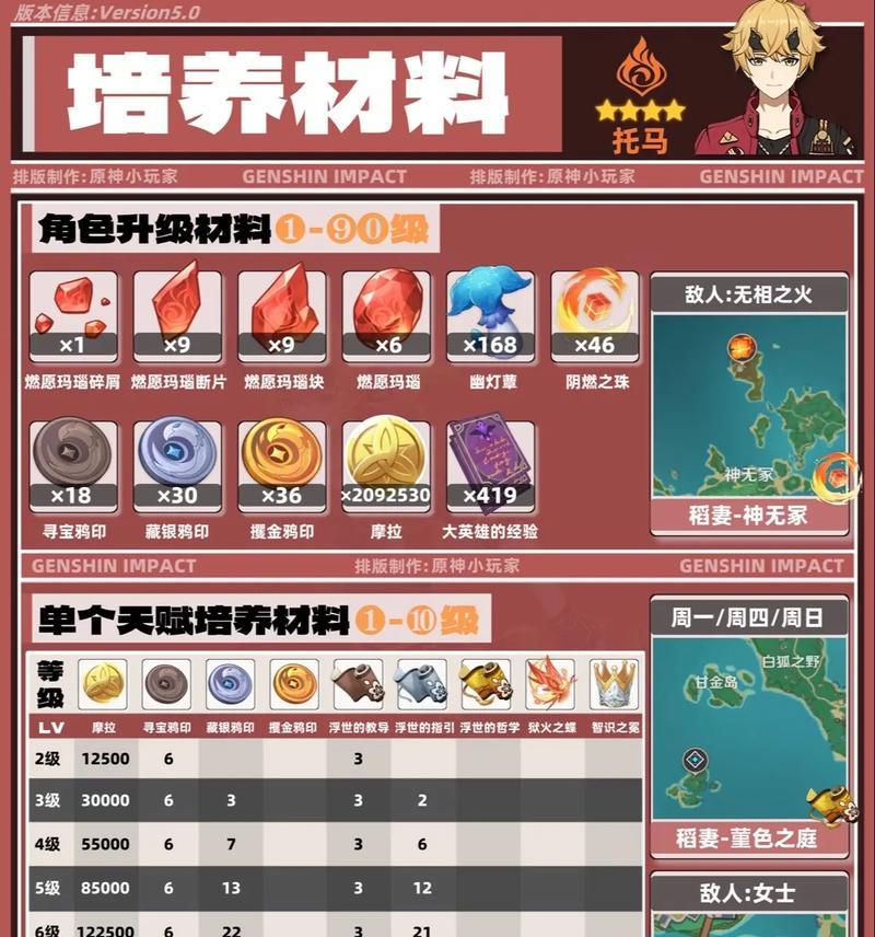原神新手攻略（掌握关键信息，轻松提升角色实力）
