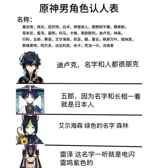 《掌握原神厨子攻略，成为料理大师》（用心烹饪，解锁无限可能！）