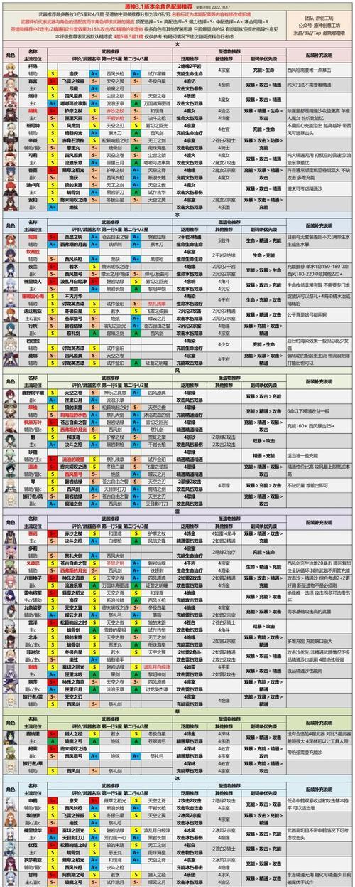 原神卢皮卡攻略大全（掌握卢皮卡的战斗策略，提升战斗实力，畅游原神世界）