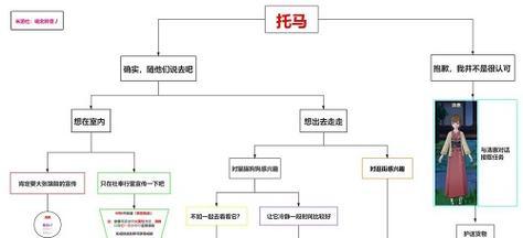 《探索原神世界中午觉托马的攻略指南》（一起解锁午觉托马的秘密技巧，成为原神大师级玩家！）